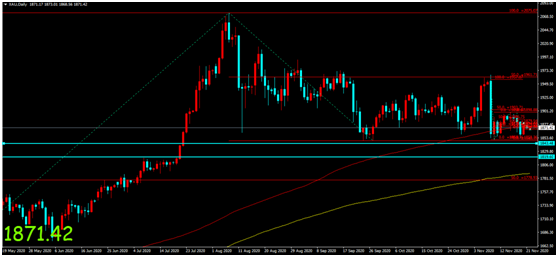 金荣中国：新冠疫苗引发乐观情绪发酵，金价维持低位区...860 / author:Jinrong China340 / PostsID:1583653