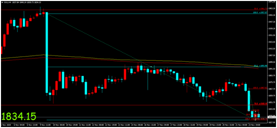 金荣中国：美经济数据带来乐观情绪爆发，金价扩大跌幅...19 / author:Jinrong China340 / PostsID:1583708