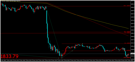 金荣中国：美经济数据带来乐观情绪爆发，金价扩大跌幅...899 / author:Jinrong China340 / PostsID:1583708
