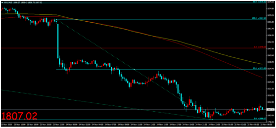 金荣中国：市场风险情绪持续改善，金价震荡下行大幅收跌878 / author:Jinrong China340 / PostsID:1583773
