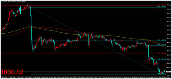 金荣中国：市场风险情绪持续改善，金价震荡下行大幅收跌226 / author:Jinrong China340 / PostsID:1583773