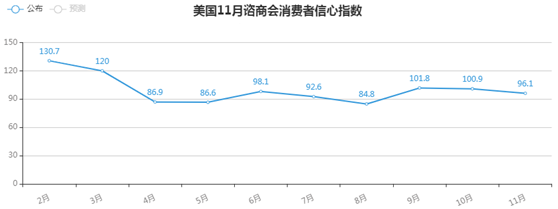 金荣中国：市场风险情绪持续改善，金价震荡下行大幅收跌547 / author:Jinrong China340 / PostsID:1583773