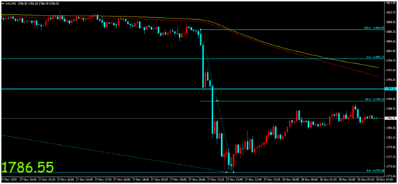 金荣中国：市场乐观情绪持续发酵，空头发力金价再度走低998 / author:Jinrong China340 / PostsID:1584026