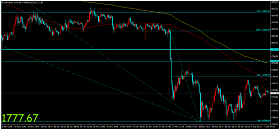 金荣中国：拜登确认提名耶伦为美财长，金价震荡收跌再...875 / author:Jinrong China340 / PostsID:1584081