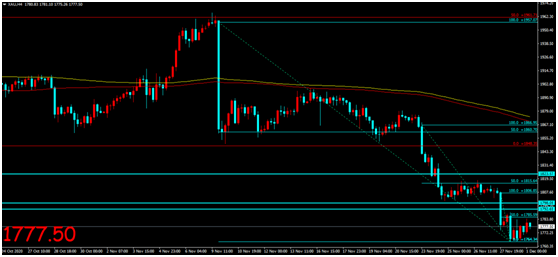 金荣中国：拜登确认提名耶伦为美财长，金价震荡收跌再...811 / author:Jinrong China340 / PostsID:1584081
