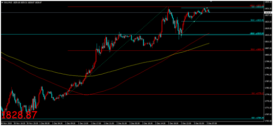 金荣中国：ADP就业数据表现低于预期，美元走低金价扩大...656 / author:Jinrong China340 / PostsID:1584326