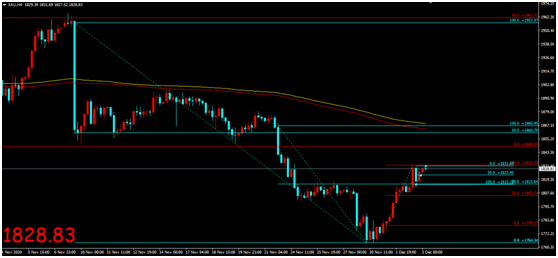 金荣中国：ADP就业数据表现低于预期，美元走低金价扩大...867 / author:Jinrong China340 / PostsID:1584326