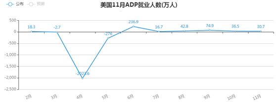 金荣中国：ADP就业数据表现低于预期，美元走低金价扩大...390 / author:Jinrong China340 / PostsID:1584326
