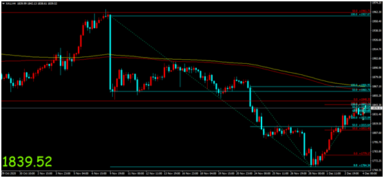金荣中国：美经济数据维持温和复苏，金价走高短期涨势...451 / author:Jinrong China340 / PostsID:1584689