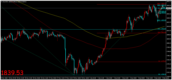 金荣中国：美经济数据维持温和复苏，金价走高短期涨势...251 / author:Jinrong China340 / PostsID:1584689