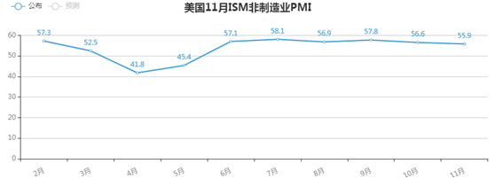金荣中国：美经济数据维持温和复苏，金价走高短期涨势...2 / author:Jinrong China340 / PostsID:1584689