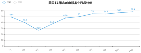 金荣中国：美经济数据维持温和复苏，金价走高短期涨势...311 / author:Jinrong China340 / PostsID:1584689