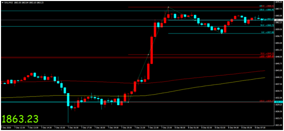 金荣中国：疫情加剧经济复苏不确定性，金价强势收涨多...529 / author:Jinrong China340 / PostsID:1584993