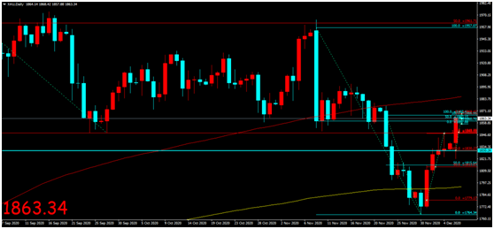 金荣中国：疫情加剧经济复苏不确定性，金价强势收涨多...372 / author:Jinrong China340 / PostsID:1584993