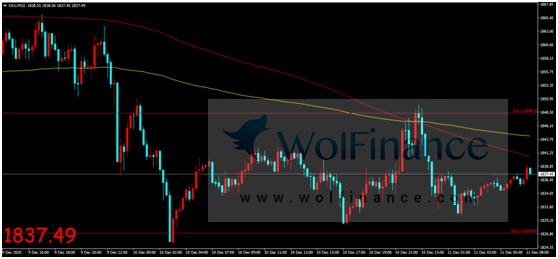 金荣中国：疫苗利好消息持续发酵，金价震荡缺乏方向指引791 / author:Jinrong China340 / PostsID:1586439