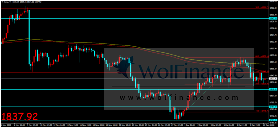 金荣中国：疫苗利好消息持续发酵，金价震荡缺乏方向指引962 / author:Jinrong China340 / PostsID:1586439