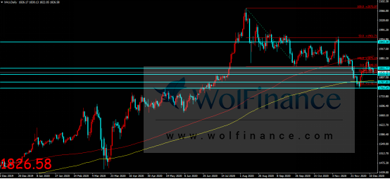 金荣中国：美财政刺激法案或将推出，金价扩大回落震荡...929 / author:Jinrong China340 / PostsID:1587712