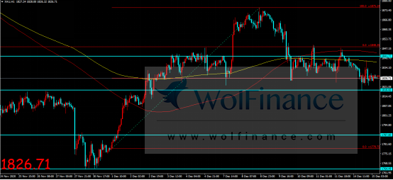 金荣中国：美财政刺激法案或将推出，金价扩大回落震荡...686 / author:Jinrong China340 / PostsID:1587712
