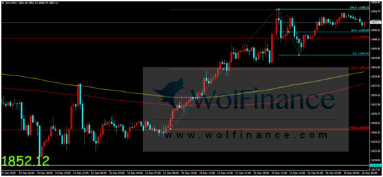 金荣中国：美联储利率决议公布在即，金价强势走高短线...976 / author:Jinrong China340 / PostsID:1588286
