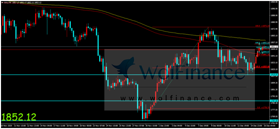 金荣中国：美联储利率决议公布在即，金价强势走高短线...335 / author:Jinrong China340 / PostsID:1588286
