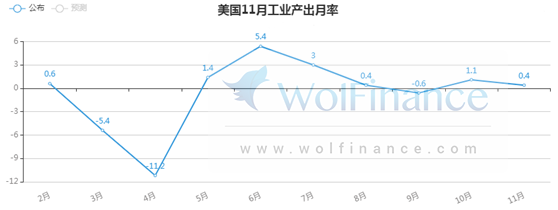 金荣中国：美联储利率决议公布在即，金价强势走高短线...271 / author:Jinrong China340 / PostsID:1588286