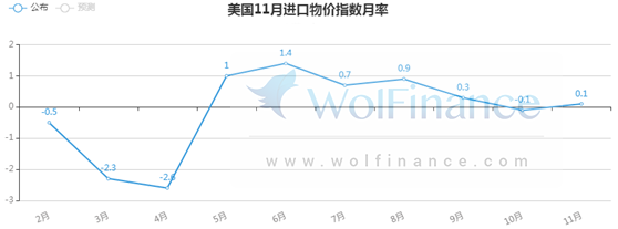 金荣中国：美联储利率决议公布在即，金价强势走高短线...60 / author:Jinrong China340 / PostsID:1588286