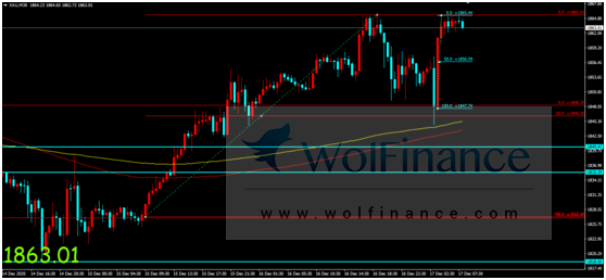金荣中国：美联储维持利率及政策不变，金价扩大回落维...196 / author:Jinrong China340 / PostsID:1588760