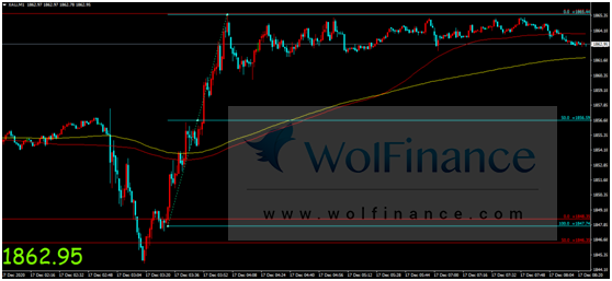 金荣中国：美联储维持利率及政策不变，金价扩大回落维...351 / author:Jinrong China340 / PostsID:1588760