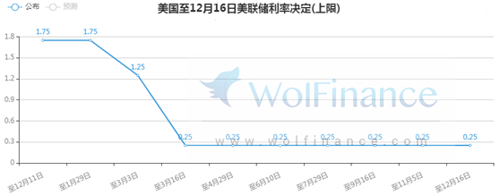 金荣中国：美联储维持利率及政策不变，金价扩大回落维...298 / author:Jinrong China340 / PostsID:1588760