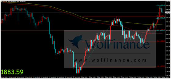 金荣中国：美就业数据低于市场预期，美元重挫金价大幅...56 / author:Jinrong China340 / PostsID:1589223
