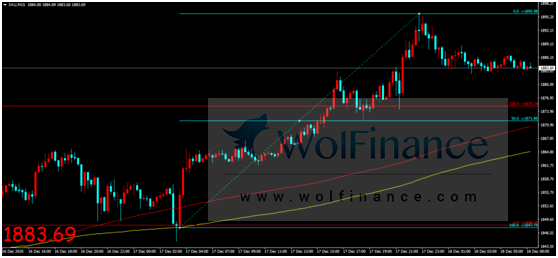 金荣中国：美就业数据低于市场预期，美元重挫金价大幅...809 / author:Jinrong China340 / PostsID:1589223