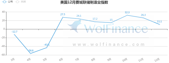 金荣中国：美就业数据低于市场预期，美元重挫金价大幅...563 / author:Jinrong China340 / PostsID:1589223