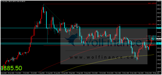 金荣中国：病毒变异伦敦实施全面封锁，金价高位整理维...950 / author:Jinrong China340 / PostsID:1589683