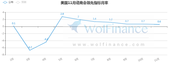 金荣中国：病毒变异伦敦实施全面封锁，金价高位整理维...877 / author:Jinrong China340 / PostsID:1589683
