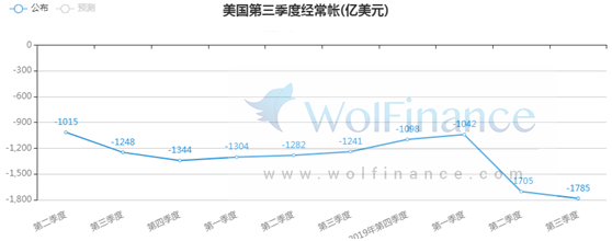 金荣中国：病毒变异伦敦实施全面封锁，金价高位整理维...981 / author:Jinrong China340 / PostsID:1589683