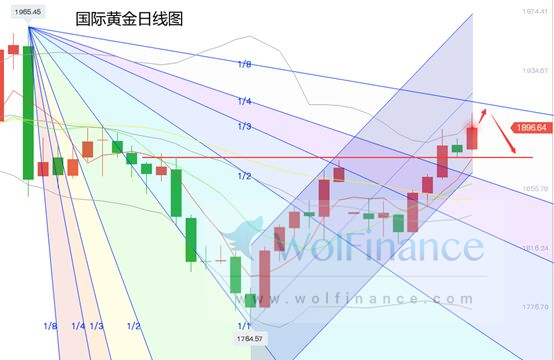 金荣中国：刺激法案达成叠加新冠病毒变异 支撑黄金价格...117 / author:Jinrong China340 / PostsID:1590082