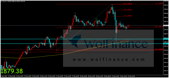 金荣中国：变种病毒引发美元避险需求，金价冲高回落维...604 / author:Jinrong China340 / PostsID:1590078