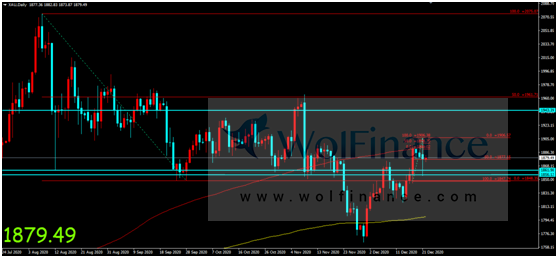 金荣中国：变种病毒引发美元避险需求，金价冲高回落维...928 / author:Jinrong China340 / PostsID:1590078