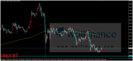 金荣中国：美国通过财政刺激法案，金价震荡维持小幅走低698 / author:Jinrong China340 / PostsID:1590608
