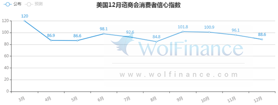 金荣中国：美国通过财政刺激法案，金价震荡维持小幅走低36 / author:Jinrong China340 / PostsID:1590608