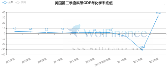 金荣中国：美国通过财政刺激法案，金价震荡维持小幅走低814 / author:Jinrong China340 / PostsID:1590608