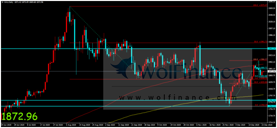 金荣中国：美财政刺激继续引发关注，金价加剧波动维持...678 / author:Jinrong China340 / PostsID:1591132