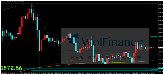 金荣中国：美财政刺激继续引发关注，金价加剧波动维持...529 / author:Jinrong China340 / PostsID:1591132