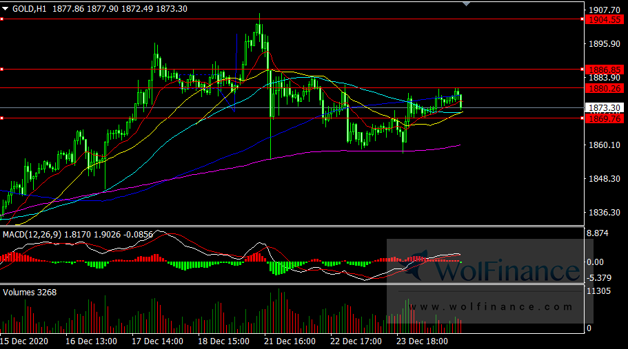 金荣中国：1224Analysis of Gold Market Trend392 / author:Jinrong China340 / PostsID:1591647