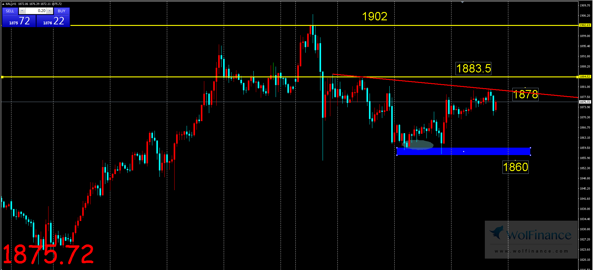 Jinrong China: Conflicts in the direction of gold in different cycles, with a focus on1878and1884...655 / author:Jinrong China340 / PostsID:1591645
