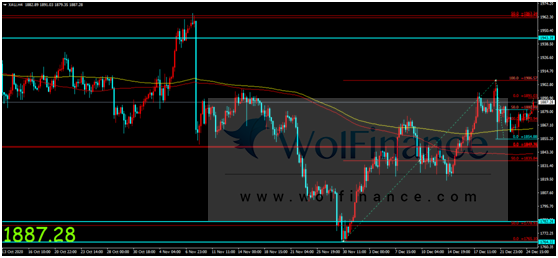金荣中国：变异新冠病毒引发市场关注，金价触底反弹再...371 / author:Jinrong China340 / PostsID:1592594