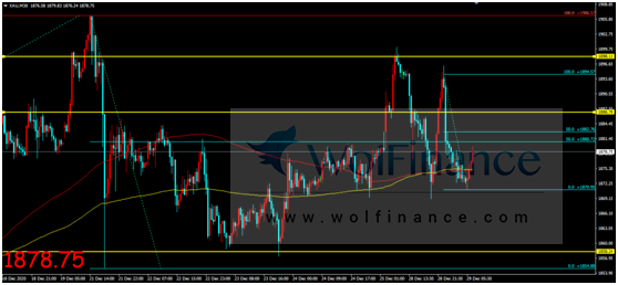 金荣中国：特朗普2.3万亿援助计划，金价冲高回落宽幅震荡722 / author:Jinrong China340 / PostsID:1592854
