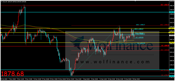 金荣中国：特朗普2.3万亿援助计划，金价冲高回落宽幅震荡237 / author:Jinrong China340 / PostsID:1592854