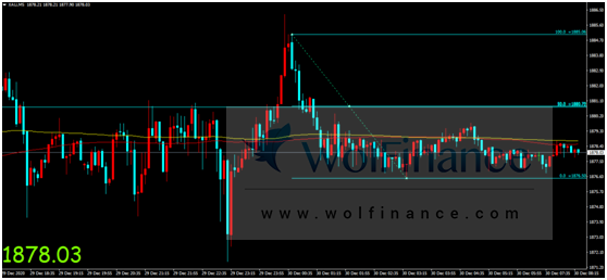 金荣中国：市场情绪高度紧张，金价区间维持难改震荡276 / author:Jinrong China340 / PostsID:1593388