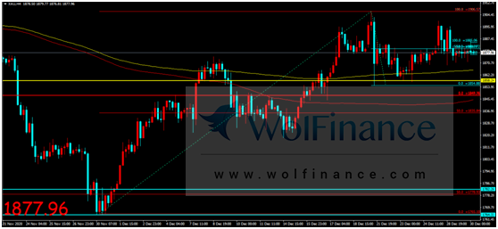 金荣中国：市场情绪高度紧张，金价区间维持难改震荡845 / author:Jinrong China340 / PostsID:1593388